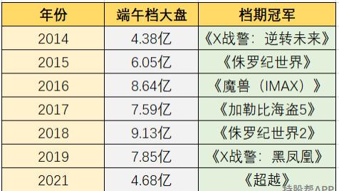 阿凡达2|王首富们，在等《阿凡达2》江湖救急！