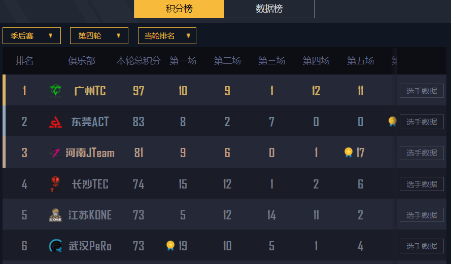 和平精英PEL：7杀一人屠队，或将改变决赛格局