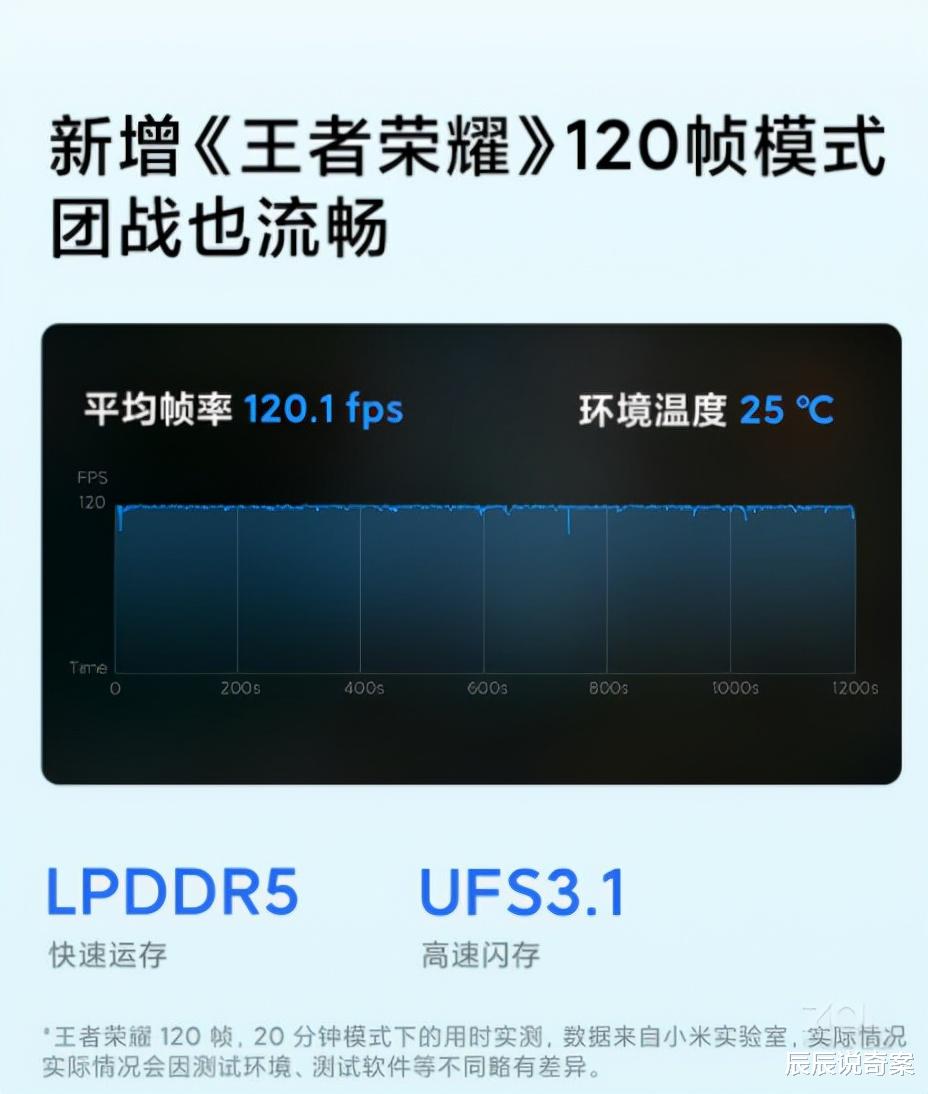 高通骁龙|红米K40S三大升级震撼来袭，骁龙870廉颇老矣，尚能饭否？
