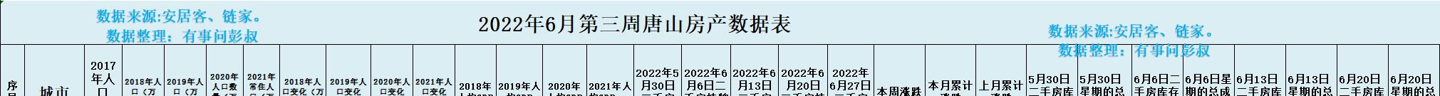 唐山|唐山房價(jià)五連跌，兩萬炒房客被套唐山樓市，唐山樓市分析第28期