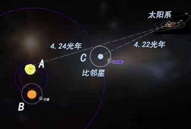 比邻星是距离我们太阳最近的恒星,他距离我们有多近?