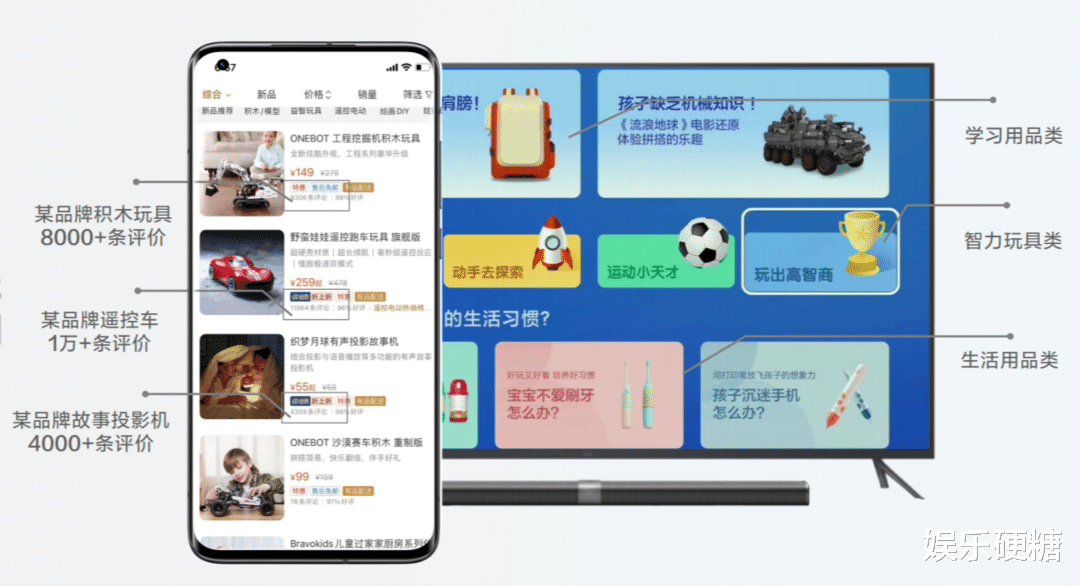 小米科技|抓住10后，小米掘金万亿儿童市场，从客厅开始？