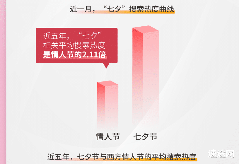 现代技术遇上传统七夕节,“元宇宙”如何打开中国节?
