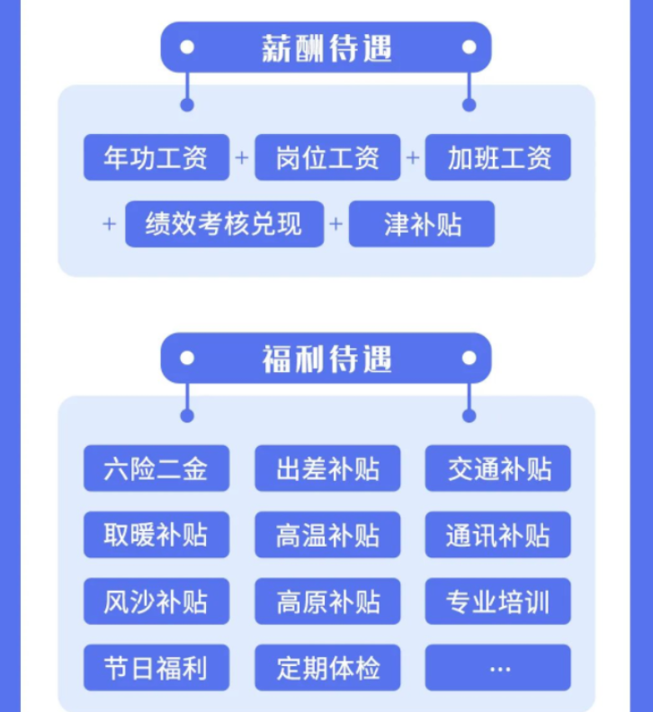 大学生|中铁一局开始招聘,薪资待遇让人羡慕,入职六险二金还有安家费
