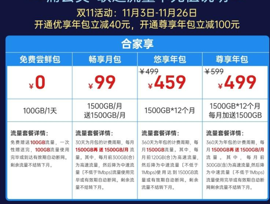 4G|40多元畅享3000G的4g智能路由器，轻松实现远程访问NAS和共享文件