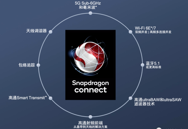 创投|物联网时代网络连接力就是生产力， 高通骁龙X70展示了全新高度