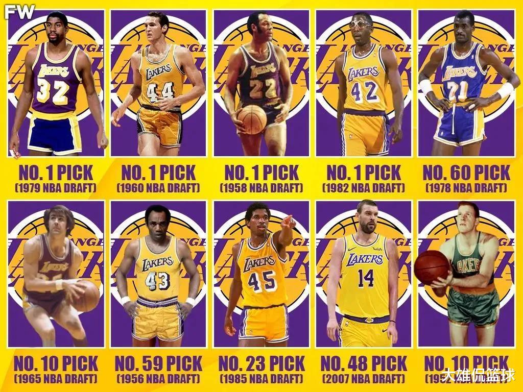 湖人队|美媒列出湖人队史最伟大的十名选秀球星,谁被高估了?