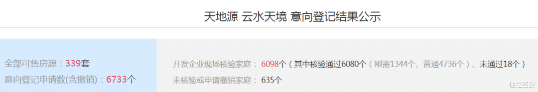 惠州|5月西安5470套房源登记，6成楼盘不用摇号！新盘加速进场！