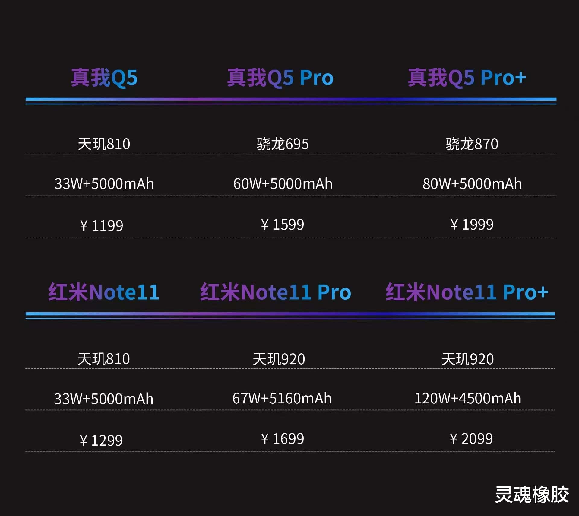 realme|手机卷王之王也玩升杯操作,realme真我Q5系列超大杯来袭!