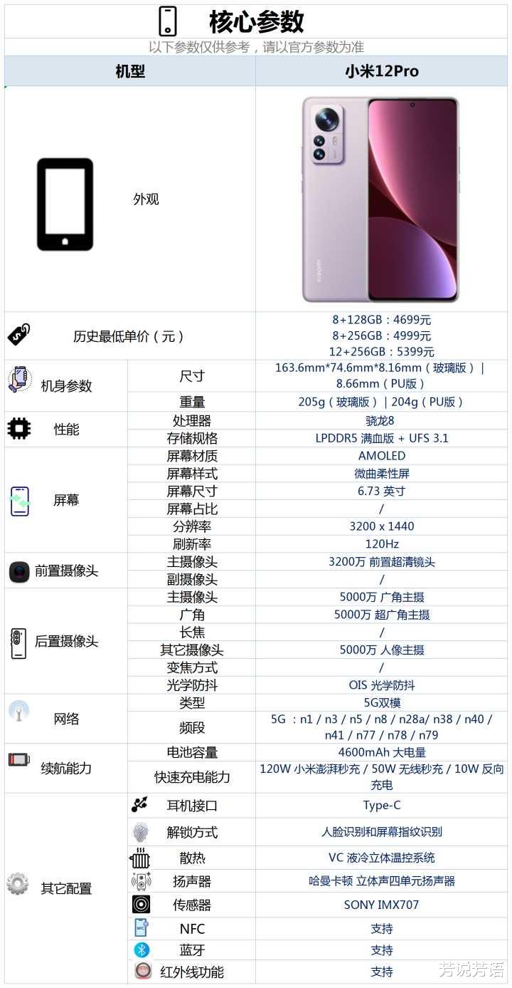 小米科技|小米12Pro配置怎么样，年货节入手合适吗？