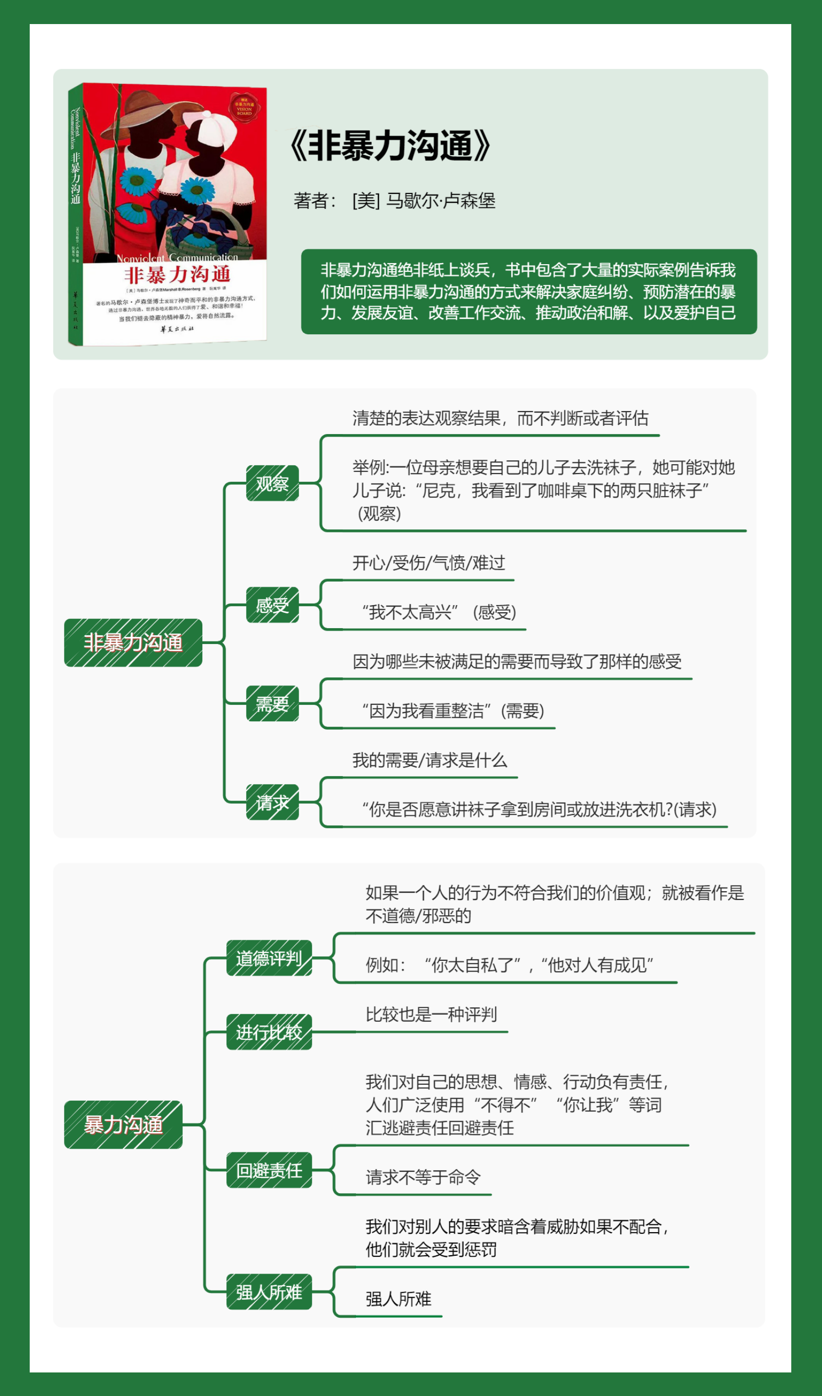 |职场中如何提高沟通效率?
