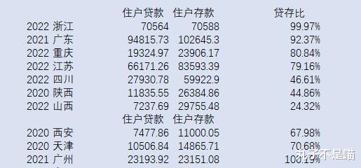 郑州|重磅！郑州叫停首套房20%的首付，未来还能实行吗？