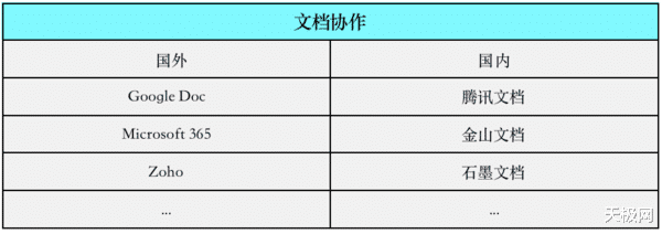 软件|2021年企业协作行业盘点:打破外延,拥抱生态