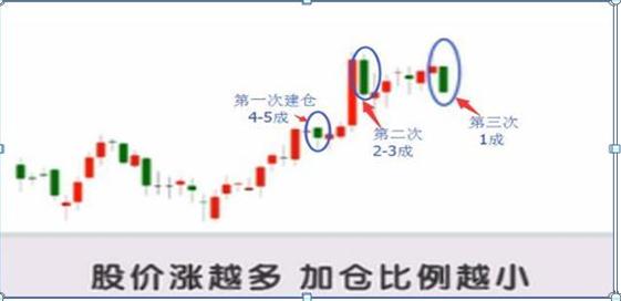 中国股市:10万本金交易一次,到底要扣多少钱?又该如何规划仓位