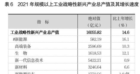 中国10大工业城市排名：南方8座，北方2座，东北缺席