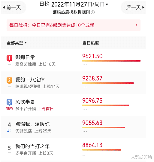 野蛮生长|《风吹半夏》赵丽颖演技被吐槽，好在剧本出色，许半夏即将陷入困境