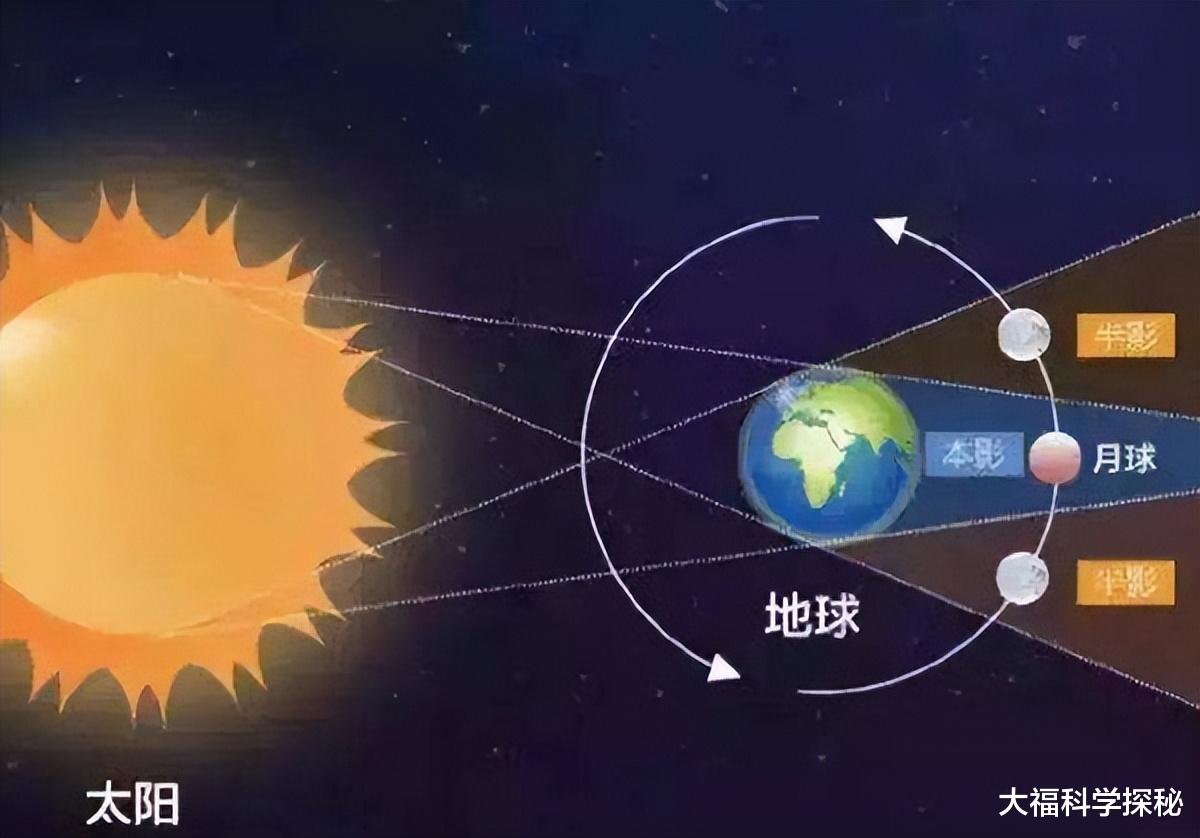 月球是一颗人造卫星?列举科学家探测数据,证明月球是空心的