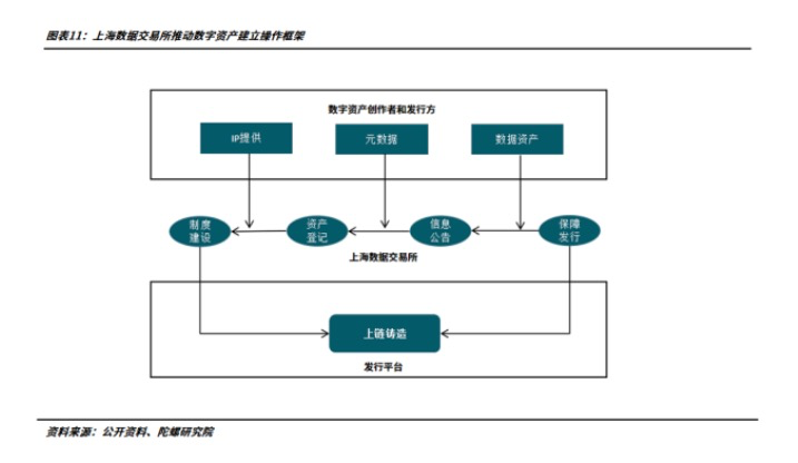 数字藏品年终盘点:从长坡厚雪到无人问津,潮起潮落的2022