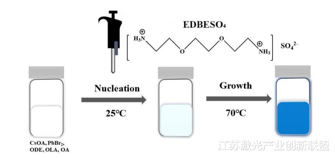 一种利用有前途的材料制造蓝光的新策略