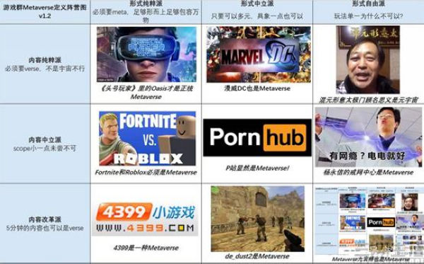 元宇宙到底是什么?如今这个组织要试着给出答案