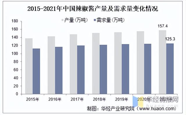 老干妈|“国民女神”录屏式直播，30天带货不到100万