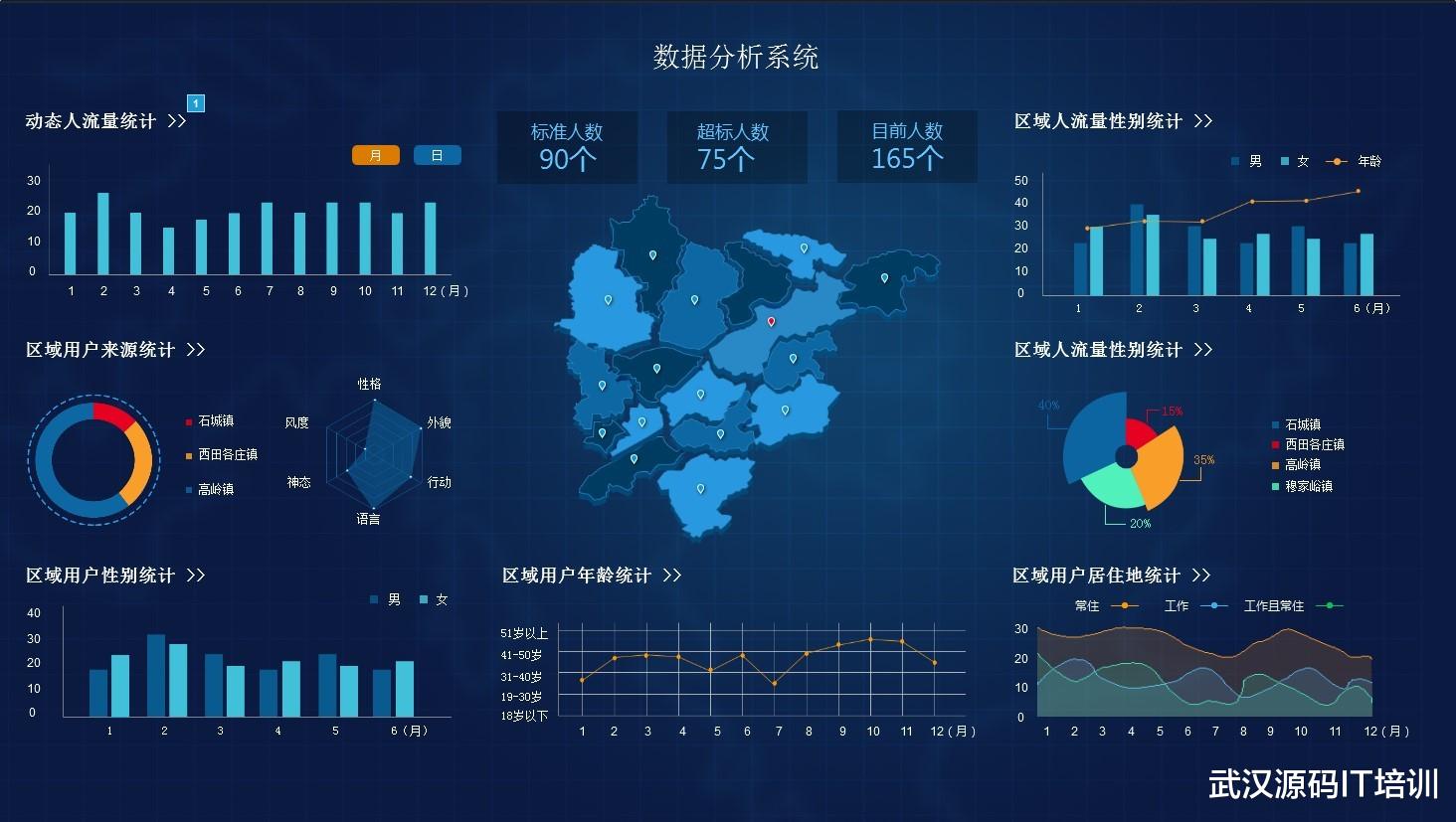 Python|【源码时代干货分享】什么样的工作可以学习Python