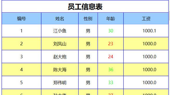 |皕杰报表web端新增两个过滤器