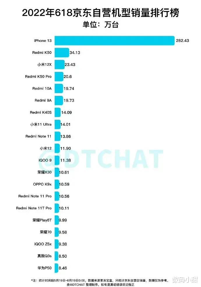 iphone13|红米K50与iPhone13的差距在哪？我愿称它为: 平民机皇