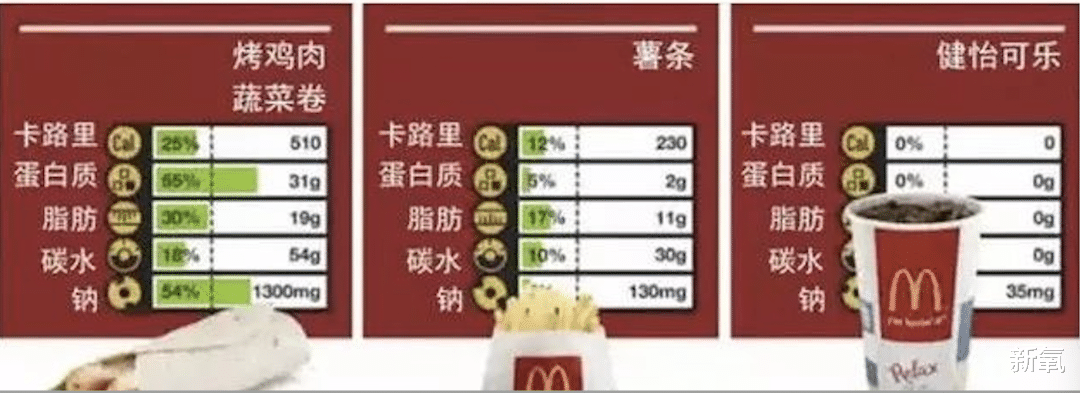 血糖 南韩第一女solo，自创“一周魔鬼减肥法”？