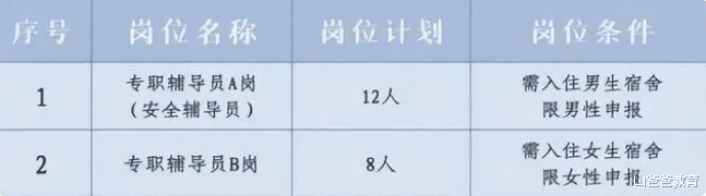 湖北大学|湖北大学将招收20名辅导员,遍布各个院系,却要拥有“这一身份”