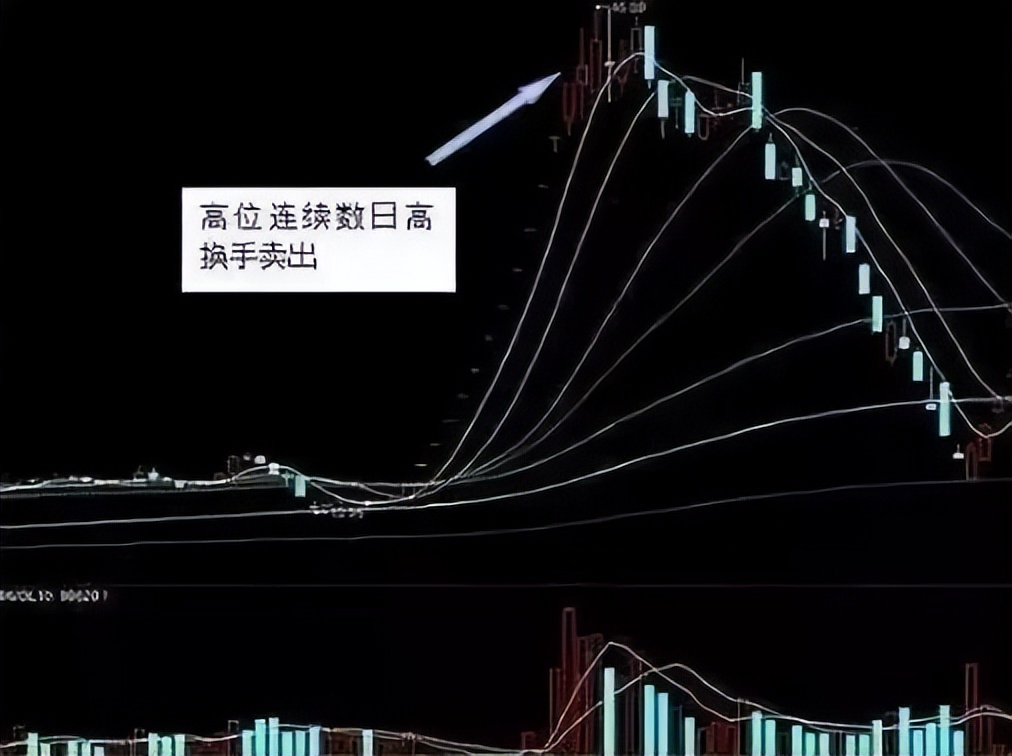 中国股市：换手率高表示什么？是风险还是机遇？献给1.9亿散户！