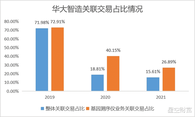 华大智造,靠疫情红利成了基因测序第一股?