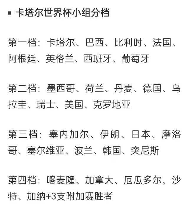 美国队|谈世界杯分组：葡萄牙、美国最受欢迎 塞尔维亚加拿大或成黑马
