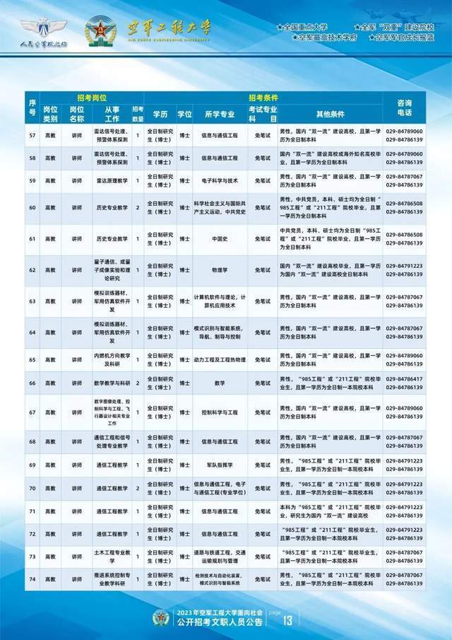 文职|出了！2023军队文职招聘发布，点击查看岗位→