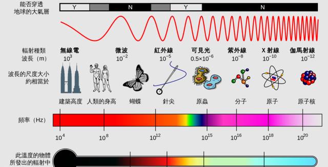 宇宙的颜色是什么?王亚平:太空是深邃的黑色!被NASA骗了?