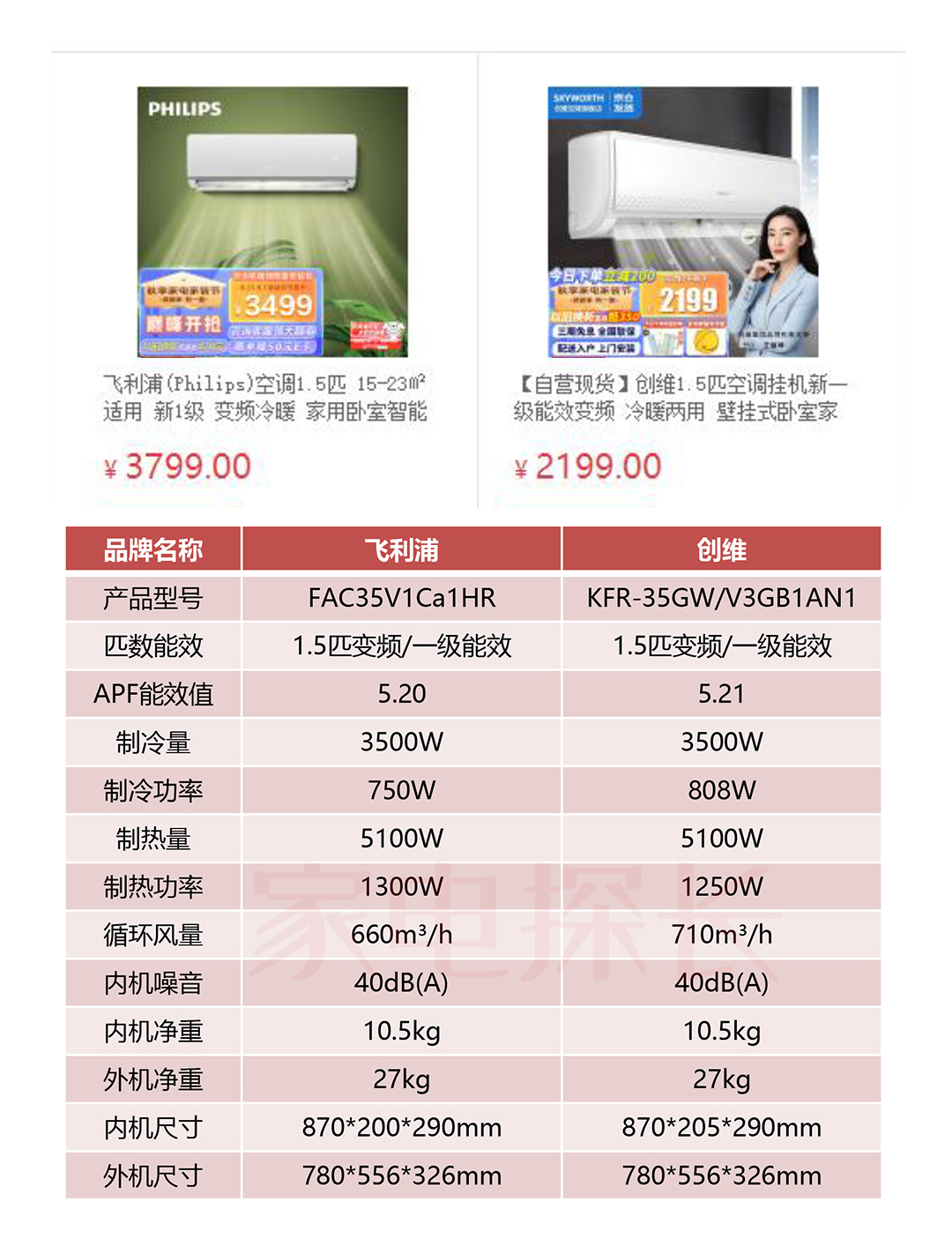 飞利浦|重磅发布！起底飞利浦空调贴牌厂家，完整详细名单来了！