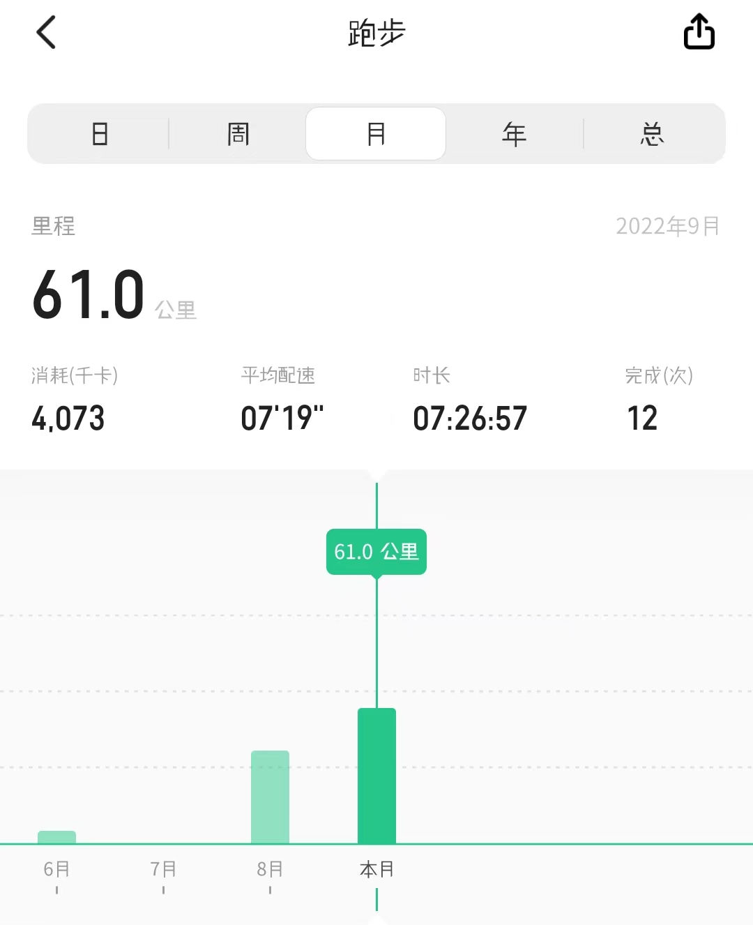 2022年9月复盘|做个富婆,爱自己的宇宙