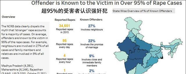 让人三观尽毁,侵犯老人、女婴甚至蜥蜴也不放过,印度有多疯狂?