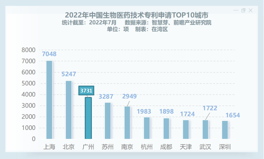 这些热抢药，出自广州！广州超牛药企聚集地，在...