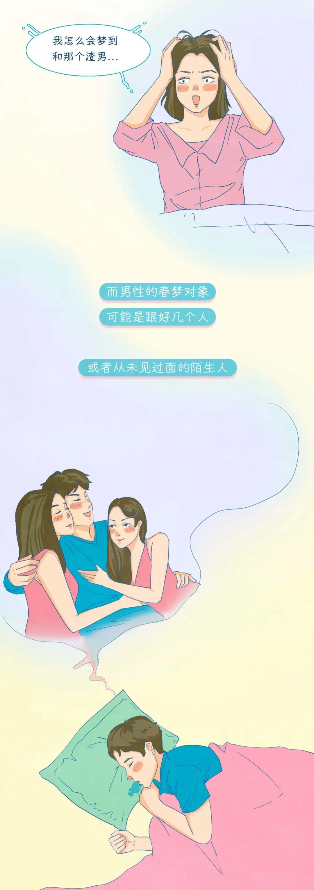 漫画|人类为什么会做「春梦」？一组漫画科普，里面可有“大学问”！