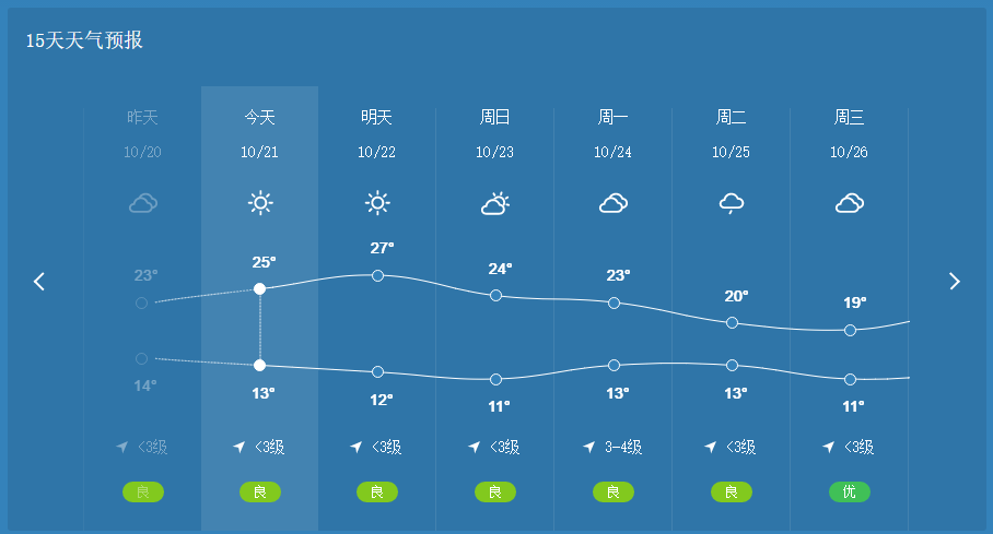 |深秋野钓天气怎么选，选得好鱼获不会少
