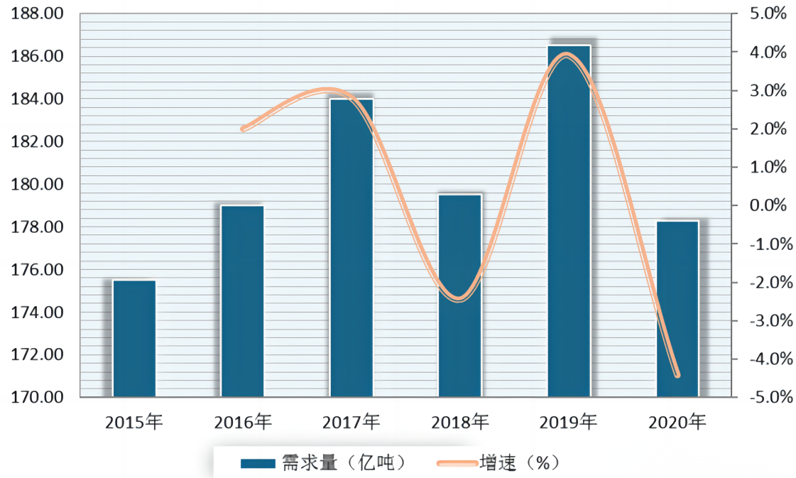 “沙子危机”出现了?中国1年要用180亿吨左右,沙子不够用咋办?