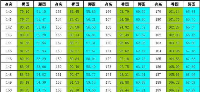 bmi 男性身高170CM，体重多少才正常呢？对照自查，若达标，值得炫耀