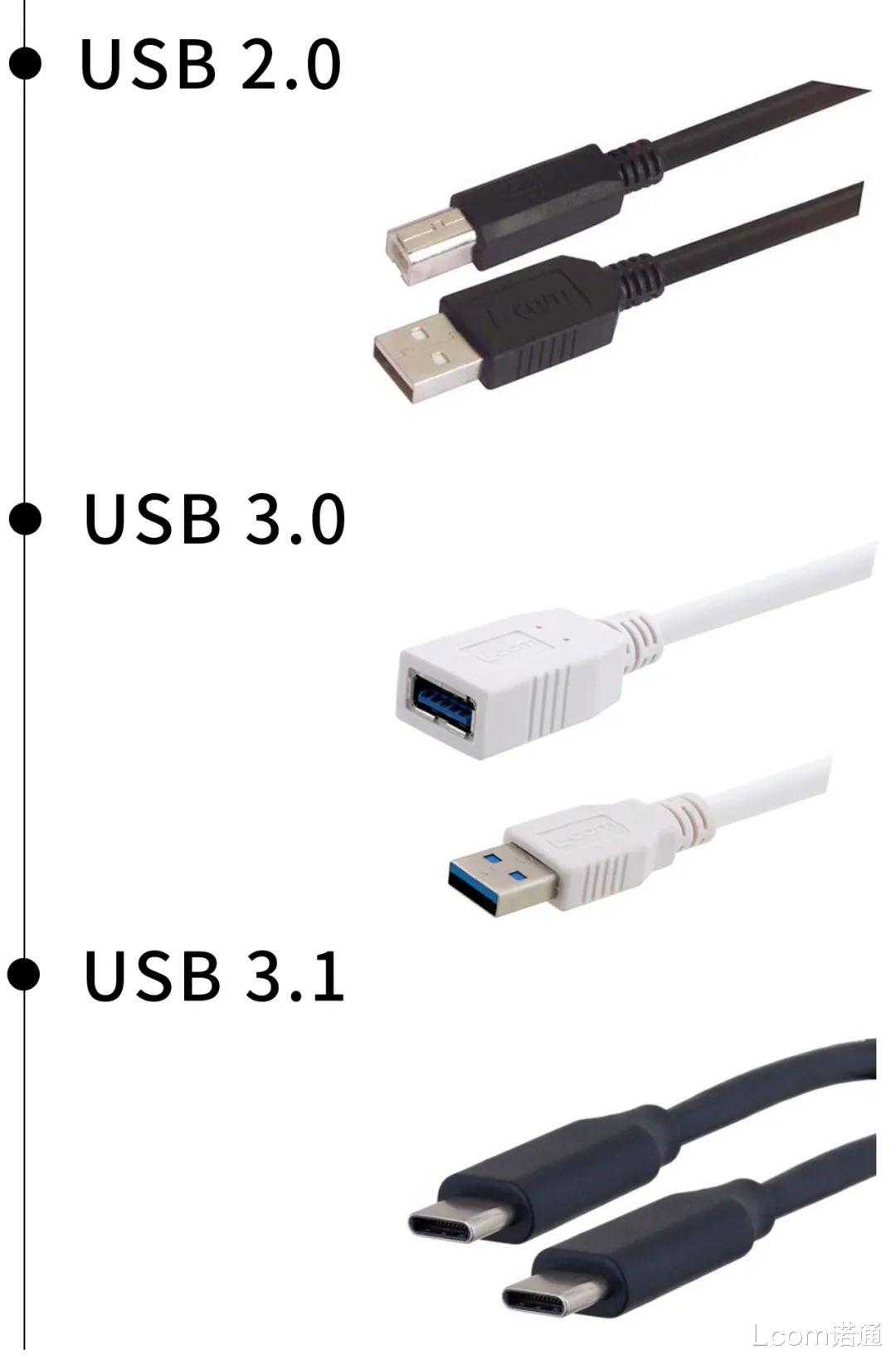 李飞飞|关于USB，我们有了更好用的方法
