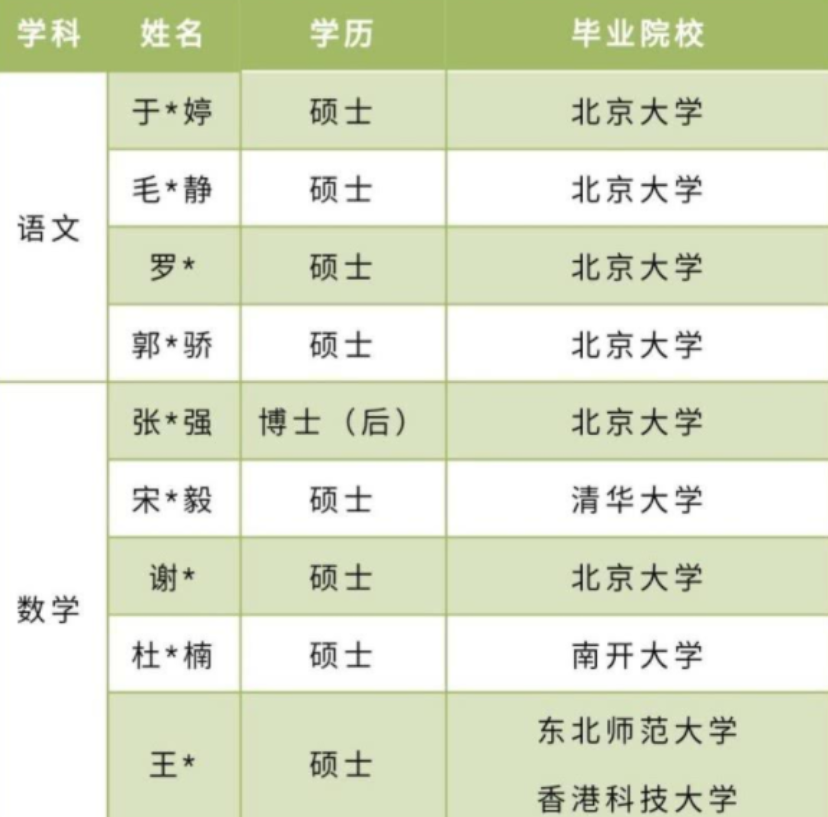 事业单位|某事业单位拟录用名单曝光，研究生占半壁江山，为何编制如此吃香