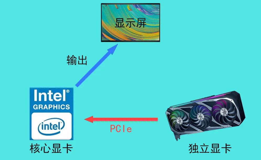 笔记本|笔记本开启这项功能,游戏性能提升 30%