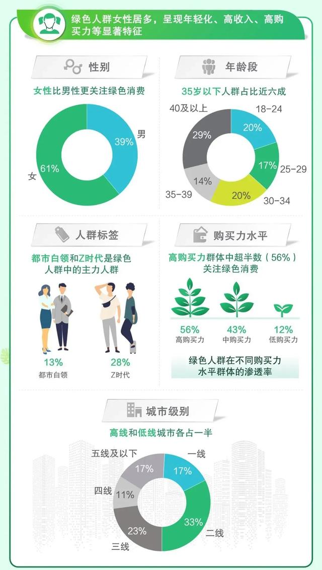 微软|1.6亿人想买的产品，天猫在618为它开了个“专区”
