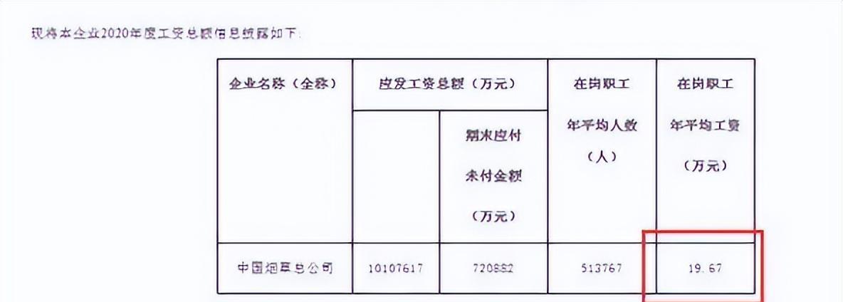 网络营销|中国烟草校招启动，转正年薪可达20万，三类大学生录用机会大