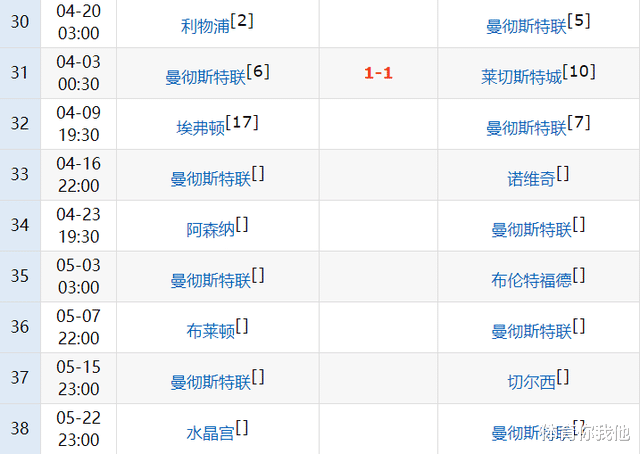 阿森纳|英超3强争四赛程！阿森纳6场硬仗，热刺仅2场难踢，曼联几近绝望