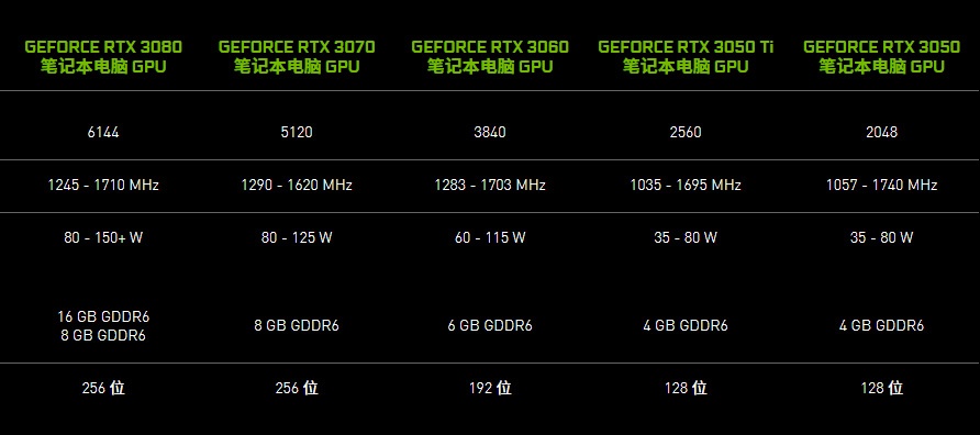 空调|华硕新本处理器降档至i7-12650H，GPU升为RTX3070，值得考虑吗